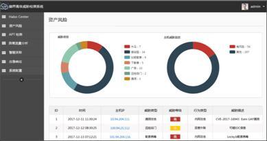 Emix漏洞安全预警再升级 御界系统全面护航企业安全