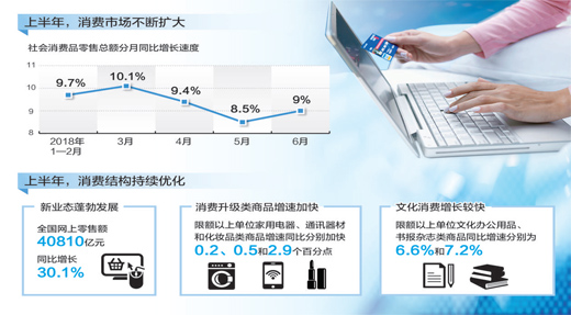 消费顶梁柱，怎样更给力？