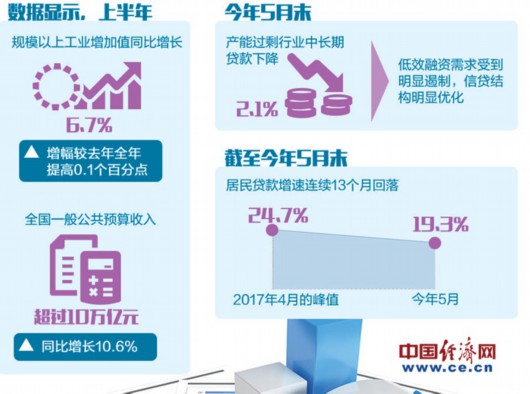 上半年我国金融风险防控成效初显 宏观杠杆率升势放缓结构趋于优化