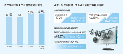 强筋健骨，巩固好势头（经济热点·解析经济半年报③）