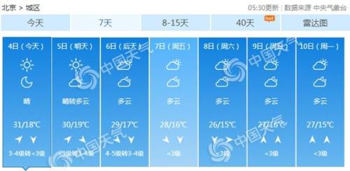 今天北京北风劲吹天空颜值在线 周四起冷空气来袭