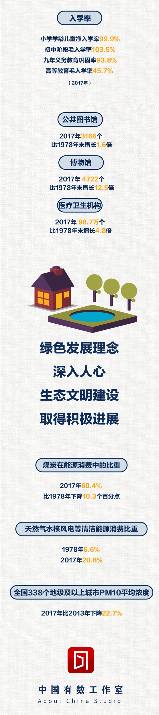 【改革开放40年】经济社会发展有数 40年发生了哪些变化