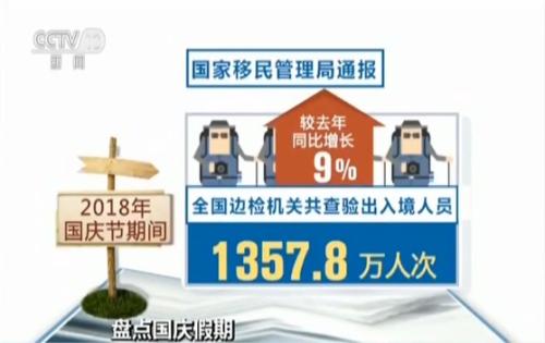 盘点国庆假期：全国出入境旅客达1357.8万人次