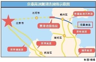 京秦高速冀津连接线通车 蓟州到北京东六环可省1小时