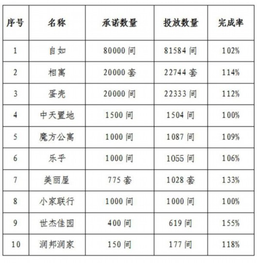 北京中介协会：企业违反承诺续租涨价将被处理