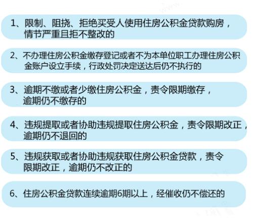 6种情形将列入住房公积金“黑名单”。中新网记者 李金磊 制图