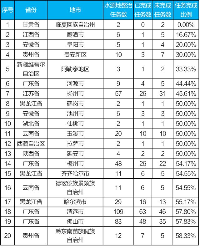 生态环境部微信公众号截图