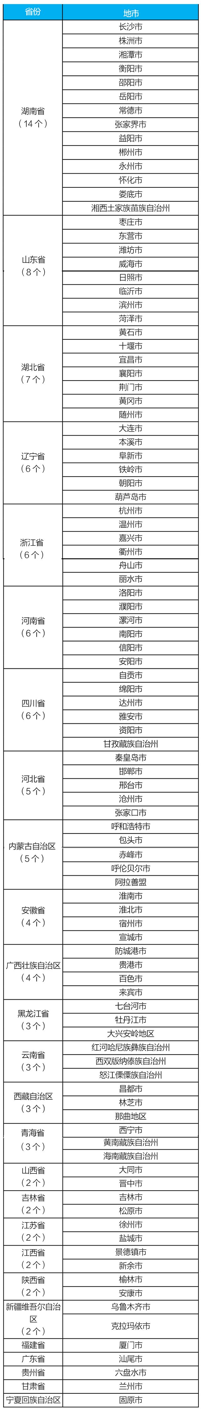 生态环境部微信公众号截图