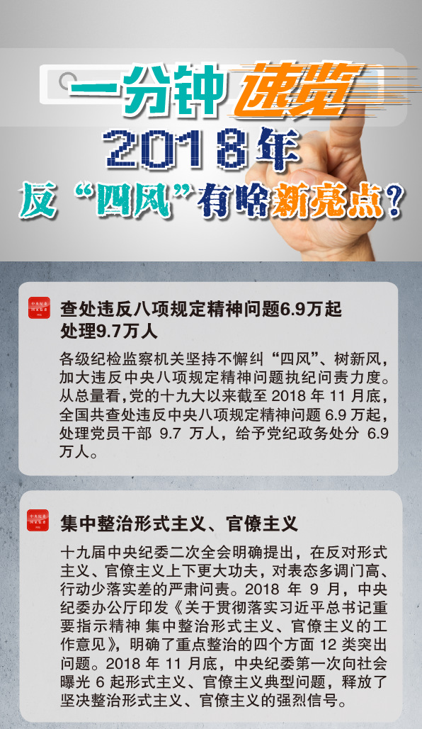 2018年反“四风”亮点：处理9.7万人 紧盯重要节点